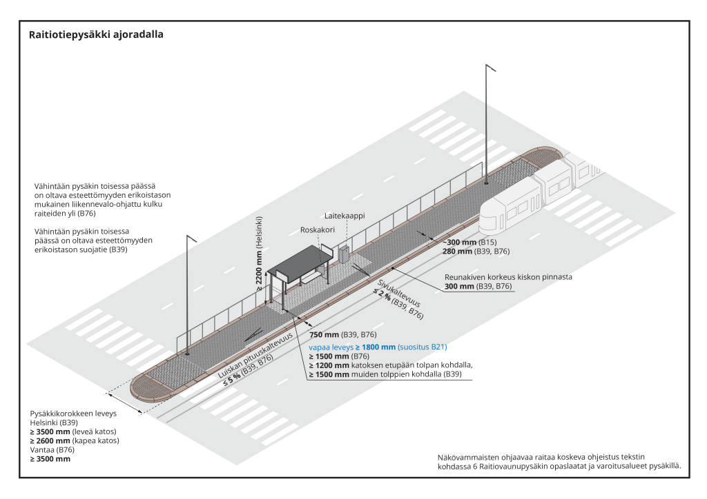 Kuvaa klikkaamalla se avautuu suurempana. Kuvassa esitetään esteetön raitiotiepysäkki.